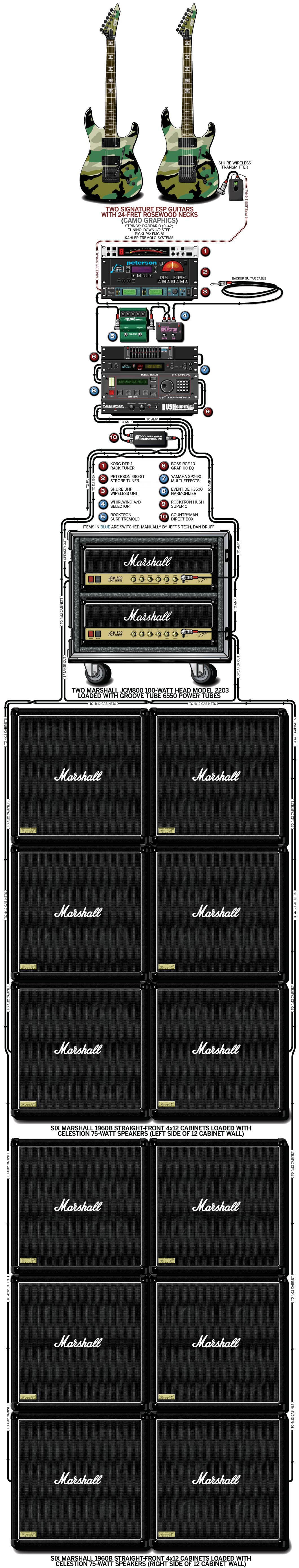 Jeff Hanneman Slayer guitar rig setup, 2002 — Guitar Geek archive
