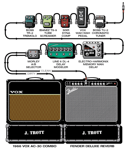 Jeff Trott guitar rig setup, 2002 — Guitar Geek archive
