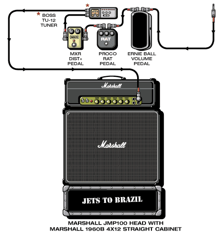 Jetstobrazil Brian guitar rig setup, 1999 — Guitar Geek archive