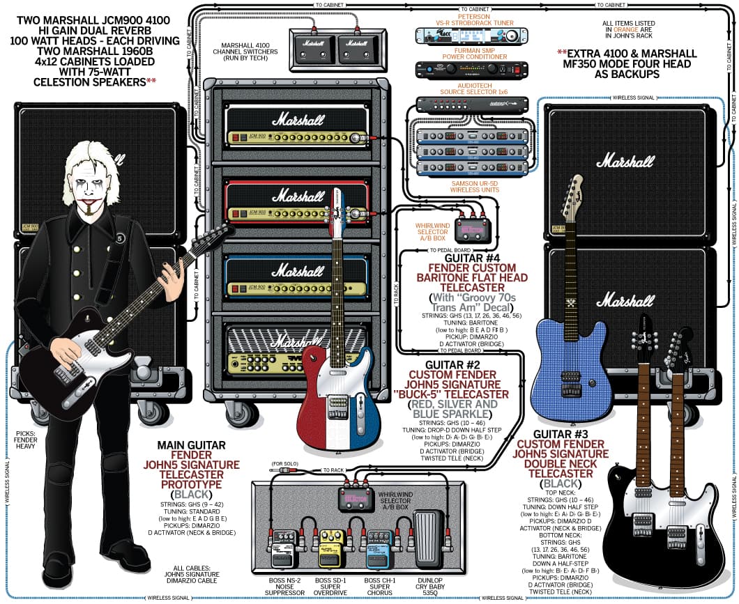 John5 guitar rig setup, 2009 — Guitar Geek archive