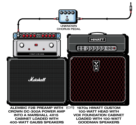 Joy Division Peter guitar rig setup, 1979 — Guitar Geek archive