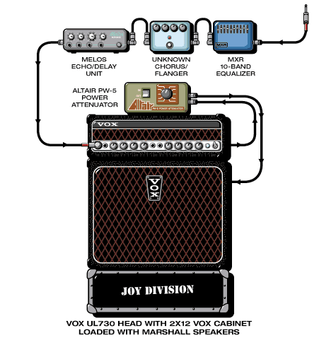 Joydivision Bernard guitar rig setup, 1979 — Guitar Geek archive