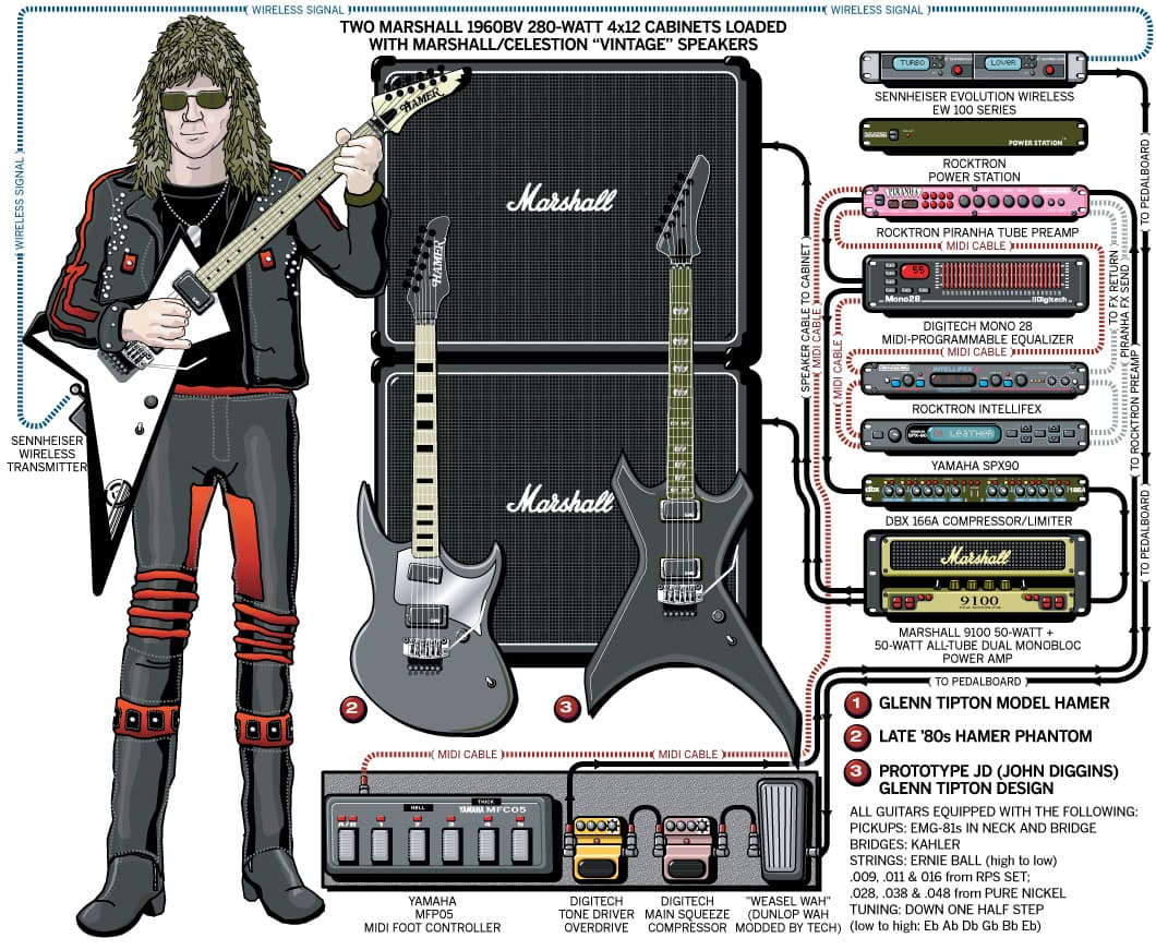 Judas Priest Glen Tipton guitar rig setup, 2004 — Guitar Geek archive