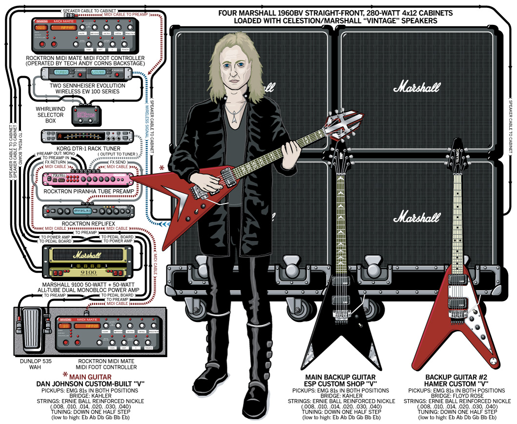 Judas Priest Kk Downing guitar rig setup, 2004 — Guitar Geek archive