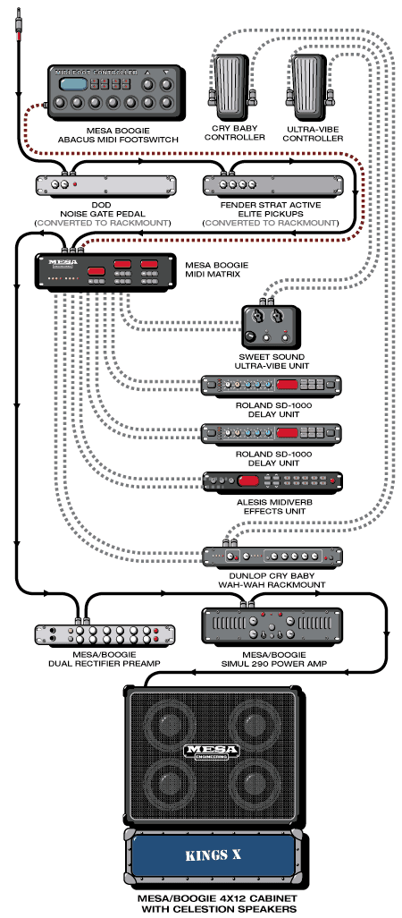 Kingsx Ty guitar rig setup, 1999 — Guitar Geek archive