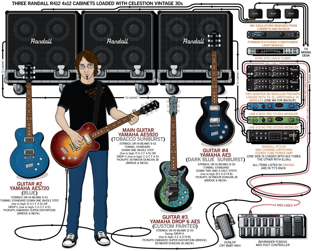 Kingsx Ty Tabor guitar rig setup, 2008 — Guitar Geek archive