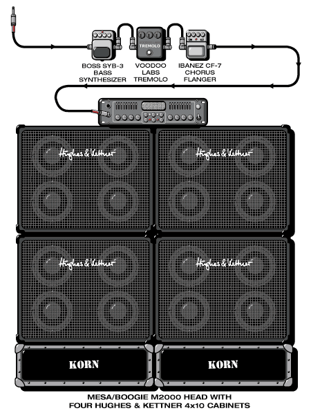 Korn Fieldy guitar rig setup, 1999 — Guitar Geek archive