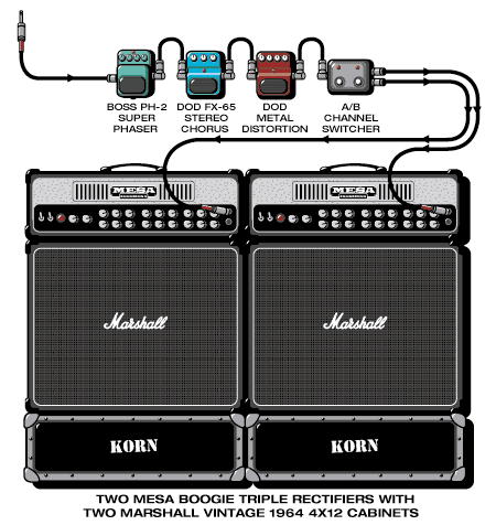 Korn Head guitar rig setup, 1997 — Guitar Geek archive