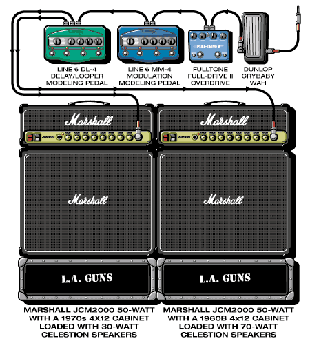 Laguns Tracii guitar rig setup, 2000 — Guitar Geek archive