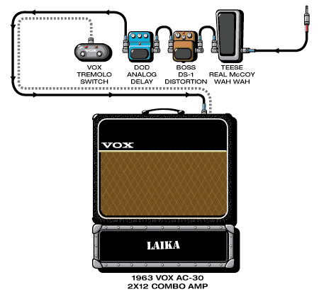 Laika Margaret guitar rig setup, 1999 — Guitar Geek archive