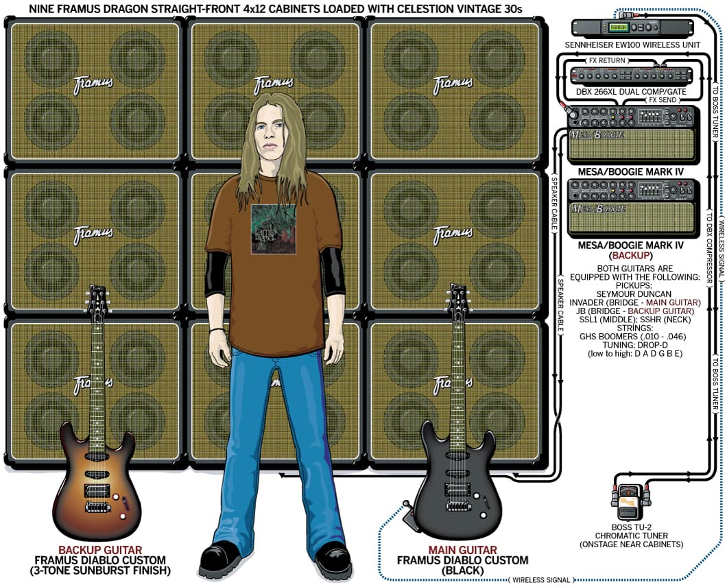 Lamb Of God Willie Adler guitar rig setup, 2005 — Guitar Geek archive