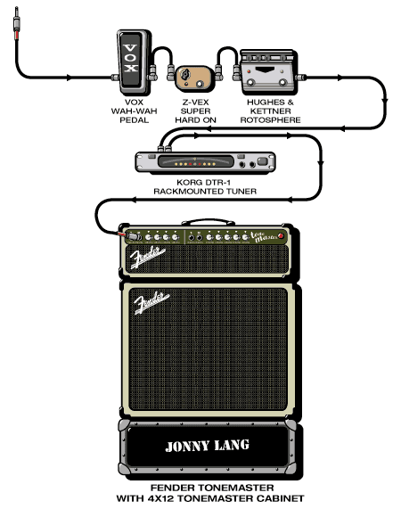 Lang Jonny guitar rig setup, 1999 — Guitar Geek archive