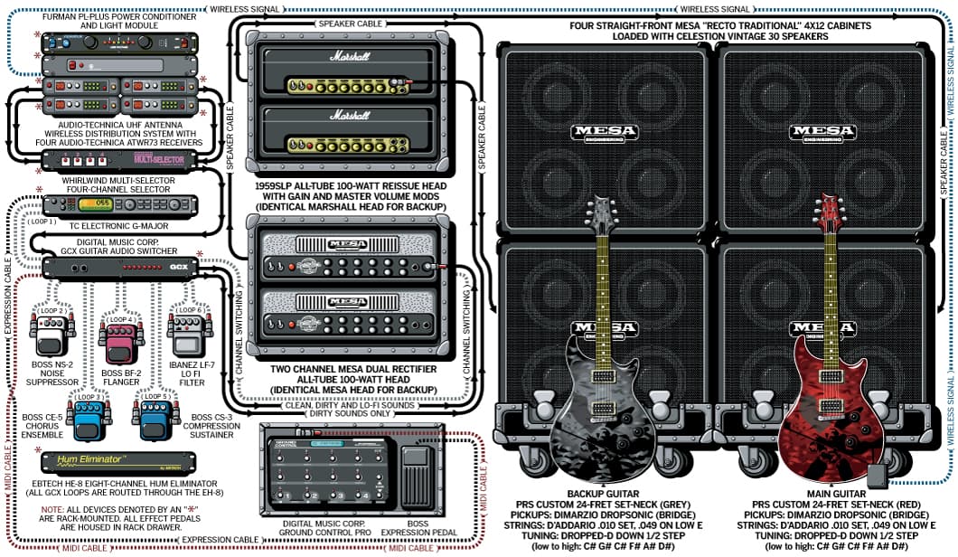 Linkin Park Brad Delson guitar rig setup, 2004 — Guitar Geek archive
