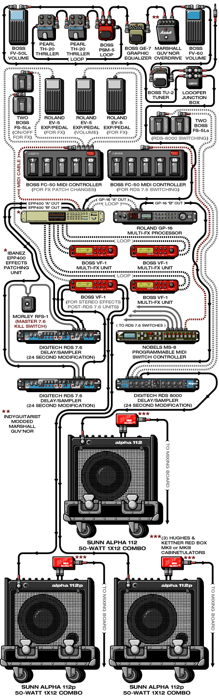 Lochheed Adam guitar rig setup, 2004 — Guitar Geek archive