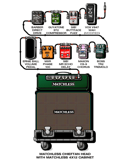 Luna Dean guitar rig setup, 2004 — Guitar Geek archive