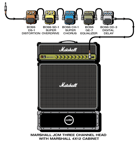 Lush Miki guitar rig setup, 1994 — Guitar Geek archive