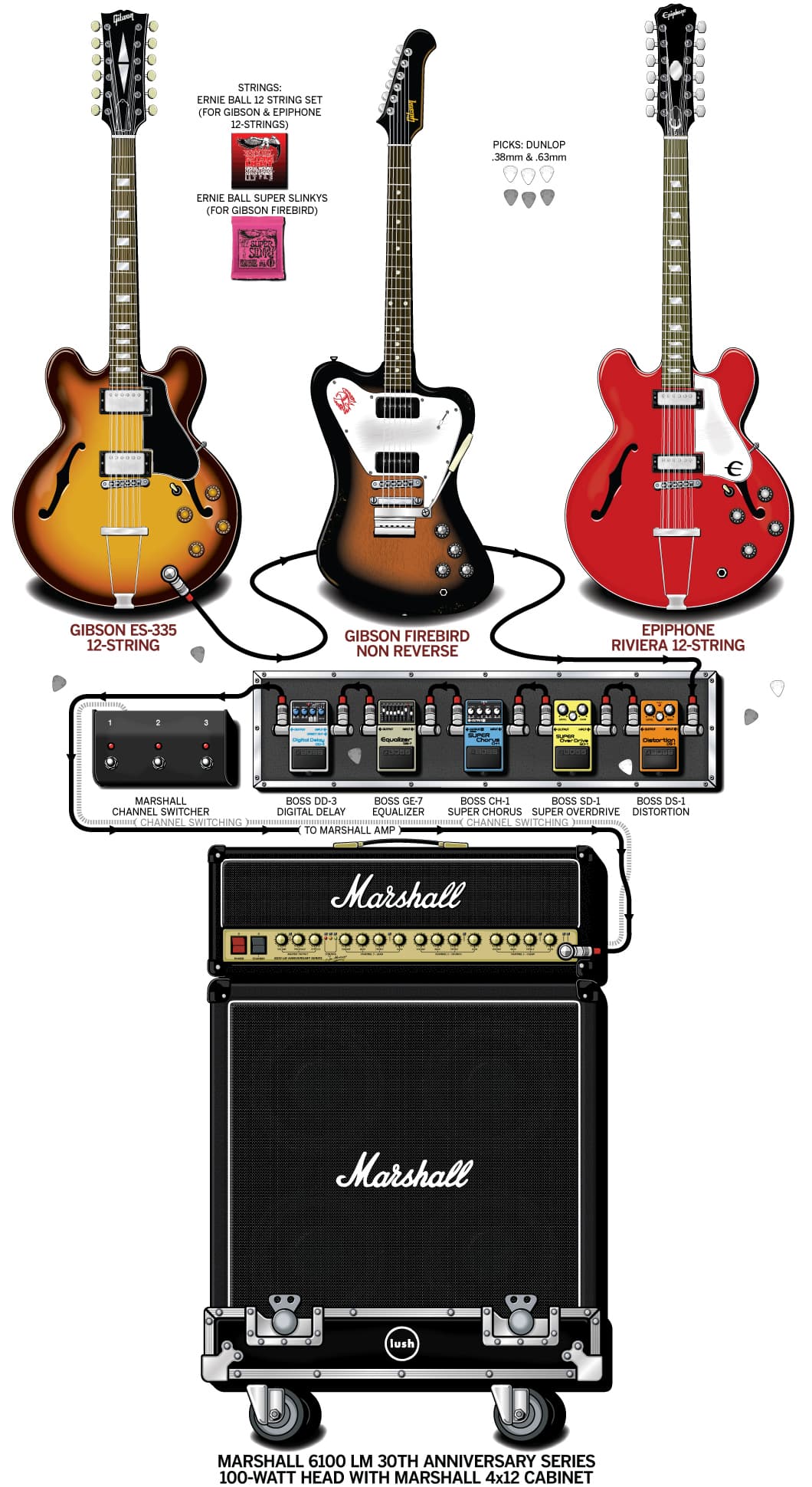 Lush Miki Berenyi guitar rig setup, 1994 — Guitar Geek archive