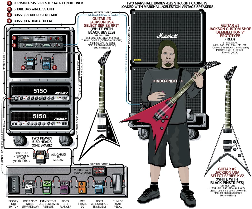 Machinehead Phil Demmel guitar rig setup, 2007 — Guitar Geek archive