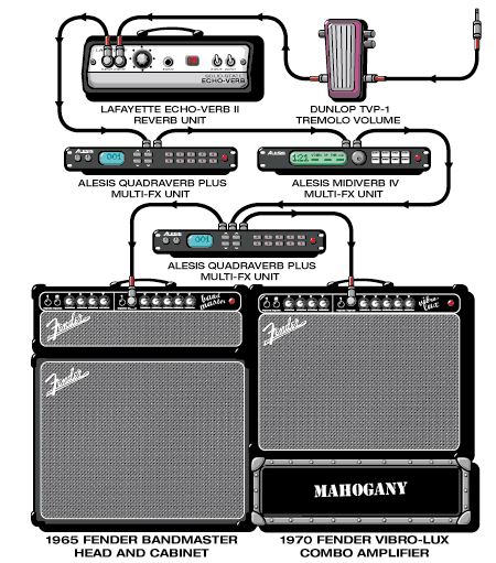 Mahogany Andrew guitar rig setup, 1999 — Guitar Geek archive
