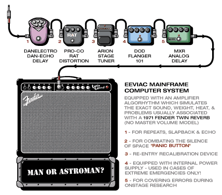 Manorastroman Trace guitar rig setup, 2000 — Guitar Geek archive