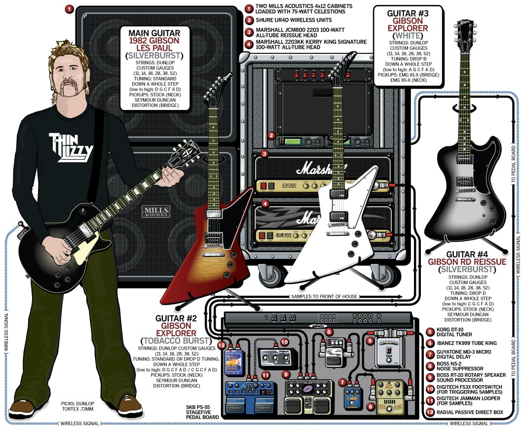 Mastodon Bill Kelliher guitar rig setup, 2009 — Guitar Geek archive