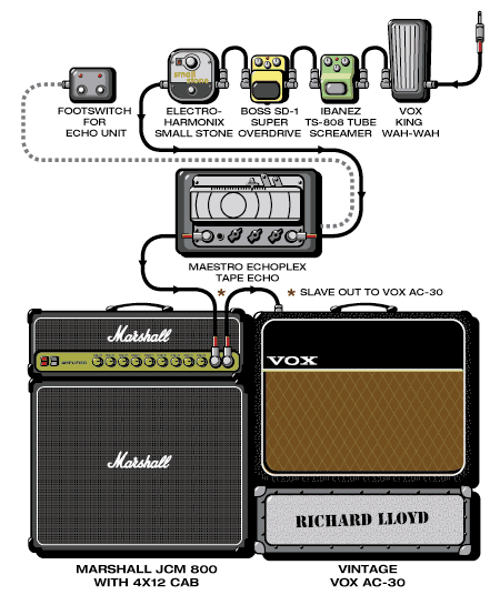 Matthewsweet Richard guitar rig setup, 1992 — Guitar Geek archive