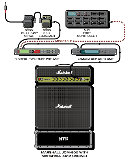 Mbv Belinda guitar rig setup, 1991 — Guitar Geek archive