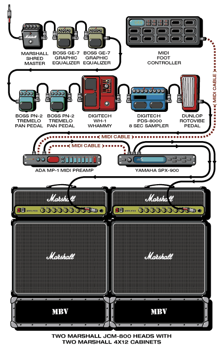 Mbv Kevin guitar rig setup, 1991 — Guitar Geek archive