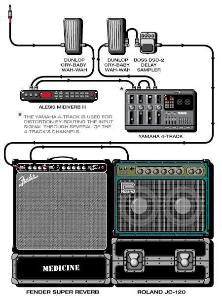 Medicine Brad guitar rig setup, 1994 — Guitar Geek archive