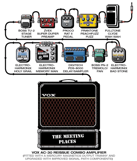 Meeting Places Chase guitar rig setup, 2003 — Guitar Geek archive