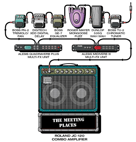 Meeting Places Scott guitar rig setup, 2003 — Guitar Geek archive