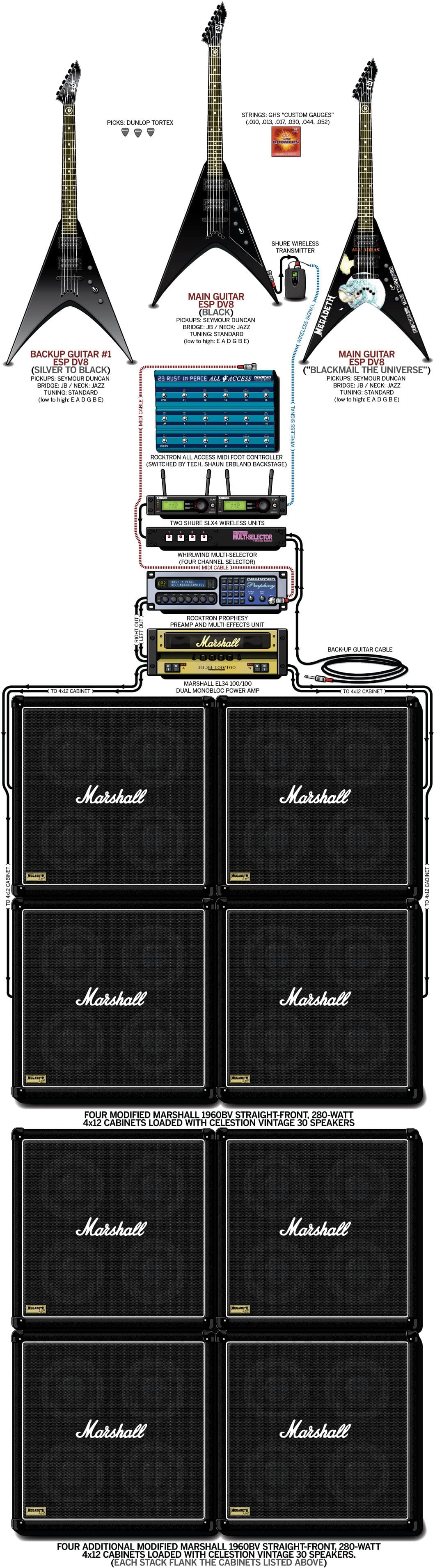 Megadeth Dave guitar rig setup, 2004 — Guitar Geek archive