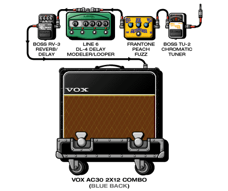 Mellowdrone Jonathan guitar rig setup, 2004 — Guitar Geek archive
