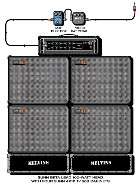 Melvins Buzzo guitar rig setup, 2001 — Guitar Geek archive