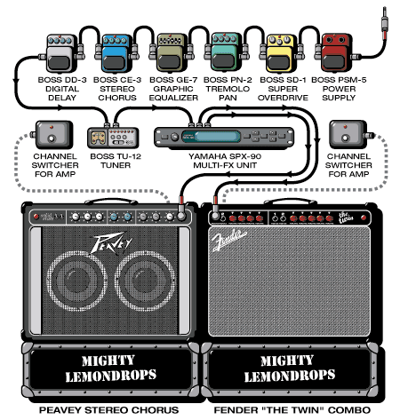 Mightylemondrops Dave guitar rig setup, 1990 — Guitar Geek archive