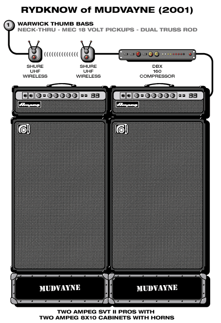 Mudvayne Ryknow guitar rig setup, 2001 — Guitar Geek archive