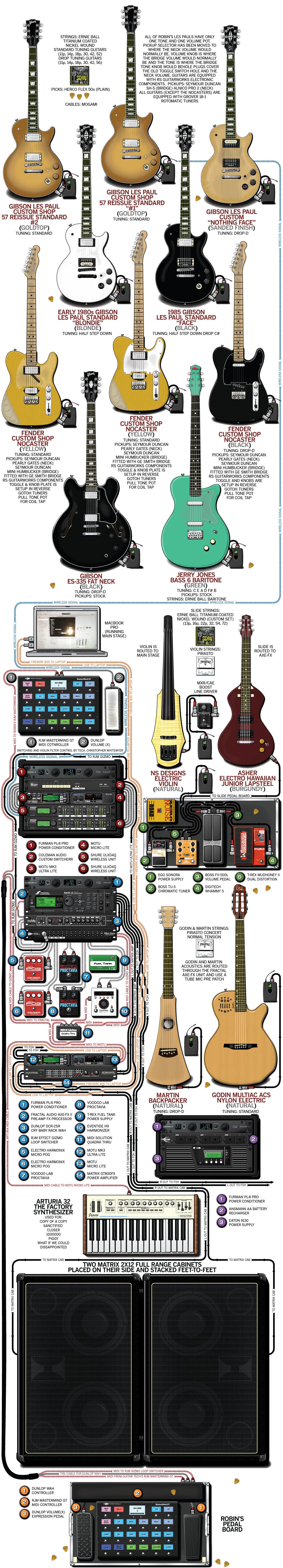 Nin Robin Finck guitar rig setup, 2014 — Guitar Geek archive