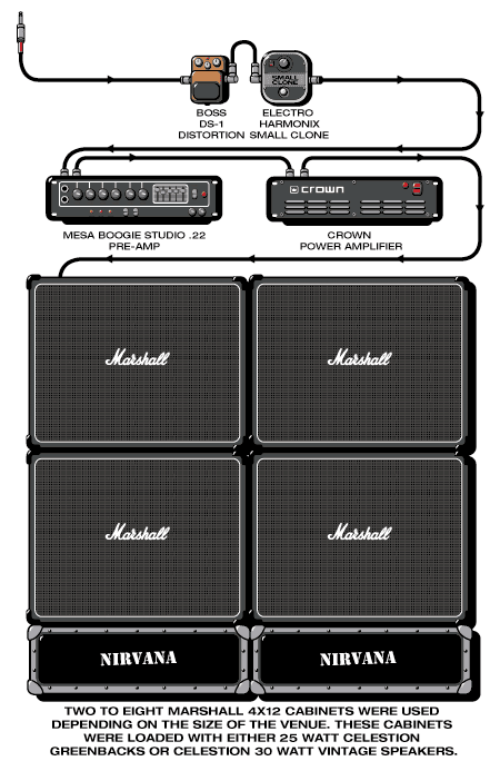 Nirvana Kurt guitar rig setup, 1992 — Guitar Geek archive
