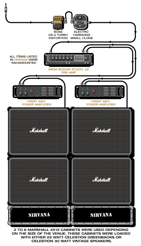 Nirvana Kurt guitar rig setup, 1993 — Guitar Geek archive