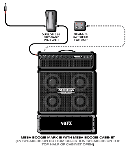 Nofx Elhefe guitar rig setup, 1999 — Guitar Geek archive