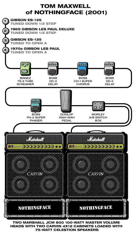 Nothingface Tom guitar rig setup, 2001 — Guitar Geek archive