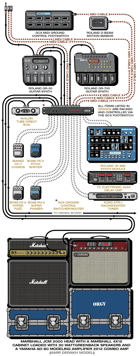 Orgy Amir guitar rig setup, 2000 — Guitar Geek archive