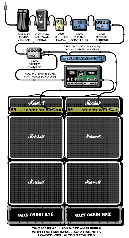 Ozzy Randy guitar rig setup, 1981 — Guitar Geek archive
