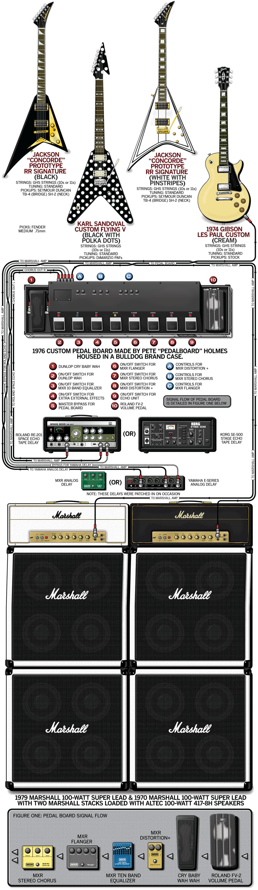 Ozzy Rhoads guitar rig setup, 1981 — Guitar Geek archive