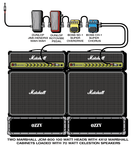 Ozzy Zakk guitar rig setup, 1988 — Guitar Geek archive