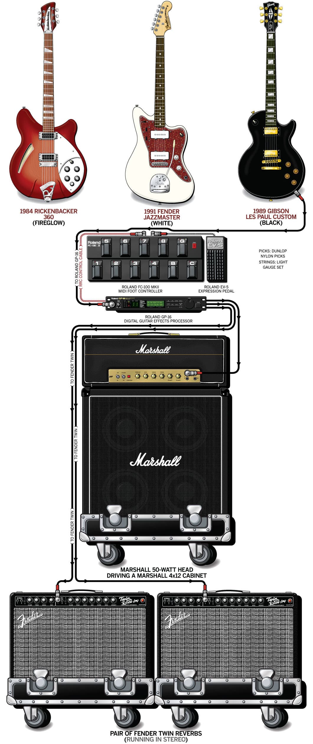 Pale Saints Graeme guitar rig setup, 1991 — Guitar Geek archive