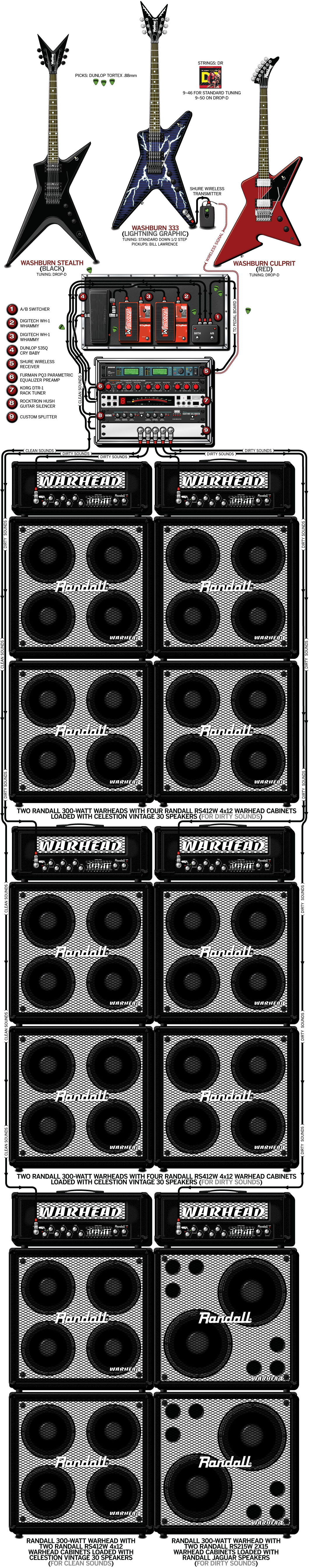 Pantera Dimebag guitar rig setup, 2000 — Guitar Geek archive