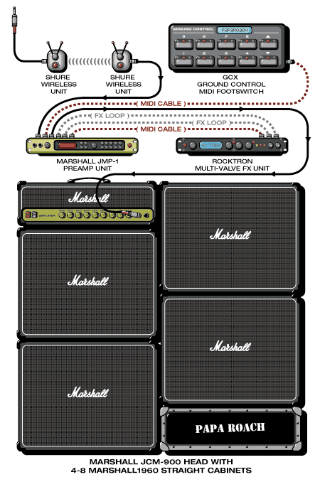 Paparoach Jerry guitar rig setup, 2000 — Guitar Geek archive