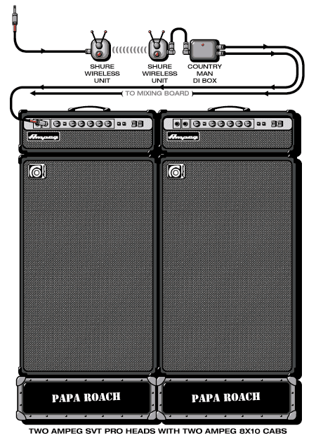 Paparoach Tobin guitar rig setup, 2000 — Guitar Geek archive