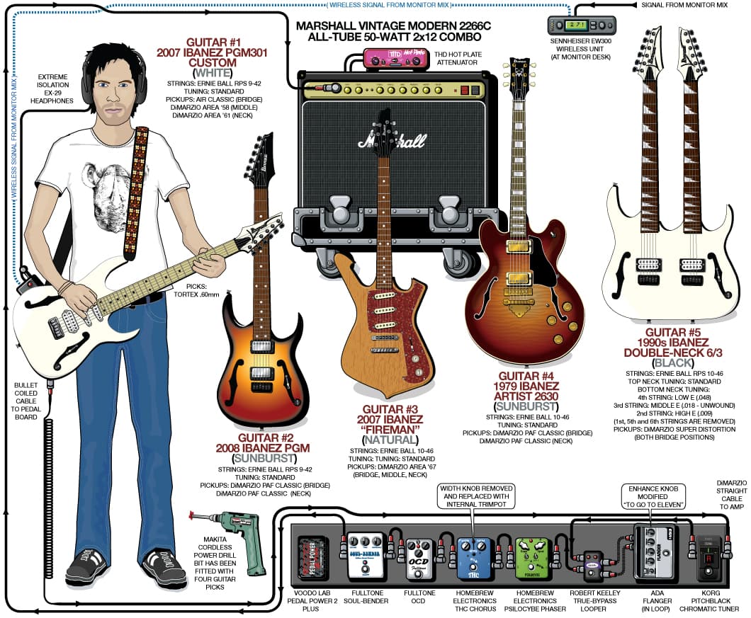 Paul Gilbert guitar rig setup, 2008 — Guitar Geek archive